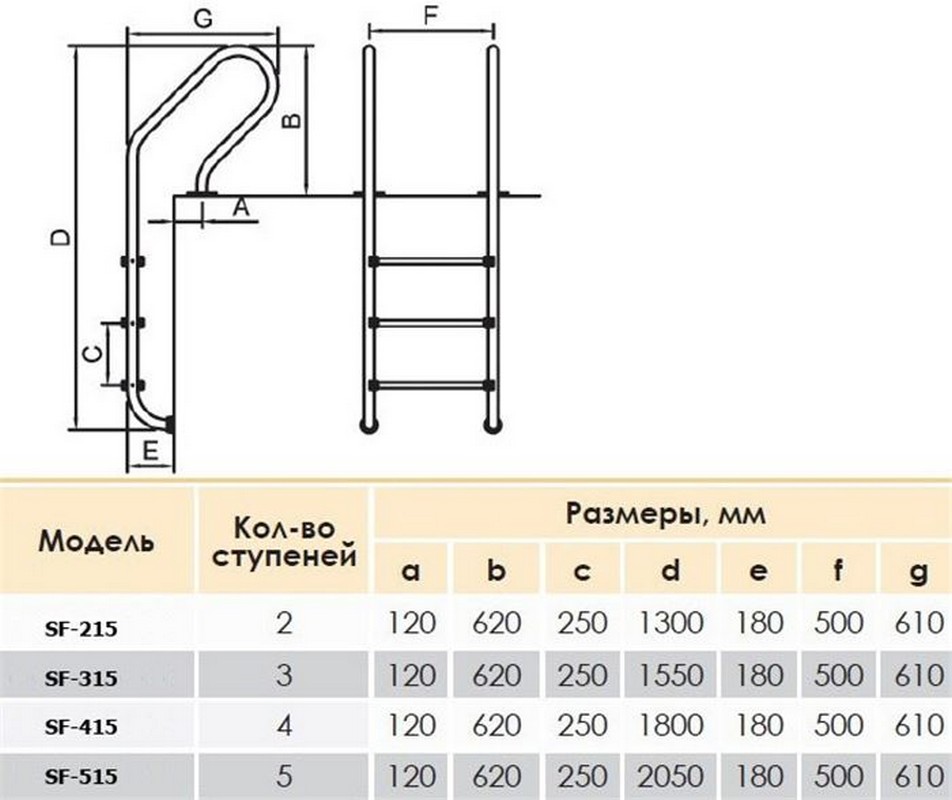 Лестница для бассейна Poolmagic SF 215 AISI 304 2 ступени 952_800