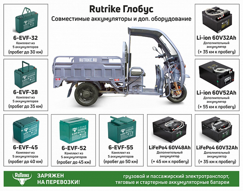 Грузовой электротрицикл RuTrike Глобус 1500 60V/1000W 023370-2574 серый 1018_800