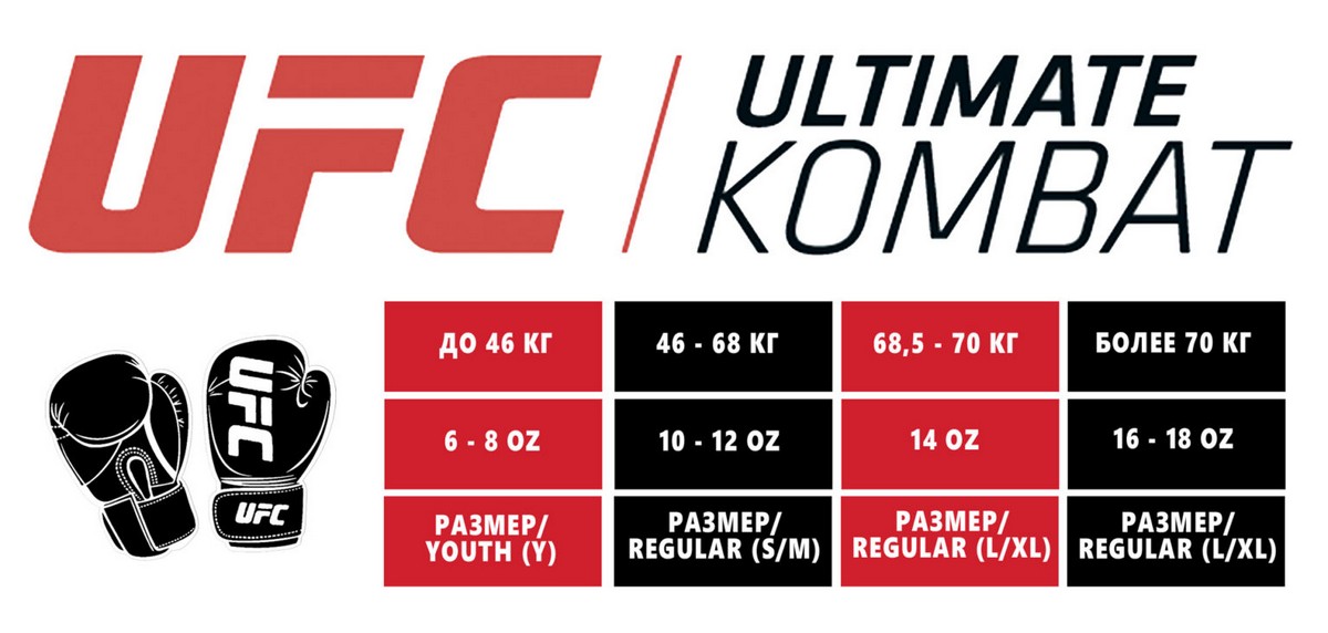 Тренировочные перчатки для бокса, 12 унций UFC TOT UTO-75430 Red 1200_572